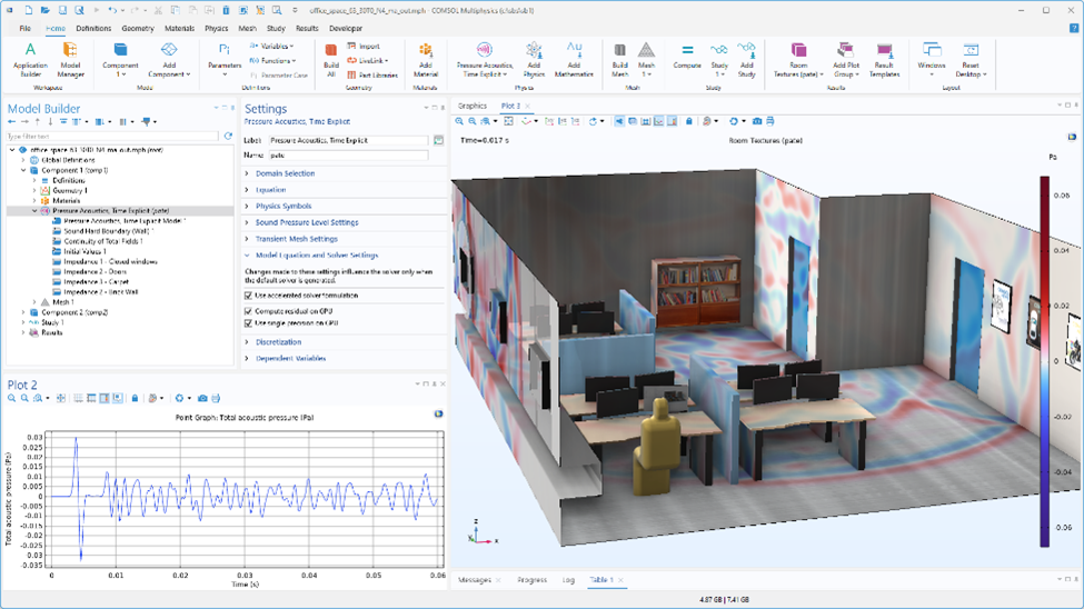 Pressure acoustics modeled in COMSOL