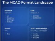 Proprietary CAD Formats Are a Feature, Not a Flaw