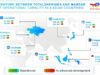 TotalEnergies, Masdar Form $2.2BN Solar Wind JV in Asia