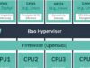 OSYX, Andes Bring Bao Hypervisor to AX66 RISC-V IP