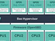 OSYX, Andes Bring Bao Hypervisor to AX66 RISC-V IP