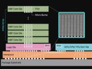 High-Bandwidth Flash Could Ease AI’s Growing Memory Bottleneck