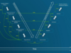 The Evolution of Systems Engineering from Ancient Wonders to the Digital Future