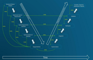 The Evolution of Systems Engineering from Ancient Wonders to the Digital Future