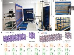 Programmable Metasurface Creates Dozens of Holograms Simultaneously