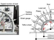 Ductile Supports Could Make Tunnels More Resilient to Ground Pressure