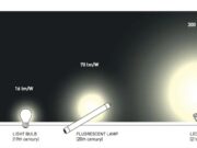 Engineering Lessons From Blue LEDs, LFP Batteries, and Hardware Design