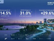 Nemetschek Builds Momentum with AI, Acquisitions, and Strong Financial Growth