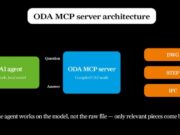 Open Design Alliance Brings AI Directly Into CAD and BIM Workflows