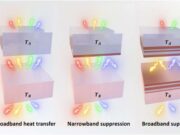 Nonmetallic Metasurfaces Cut Radiant Heat Transfer by More Than 80%