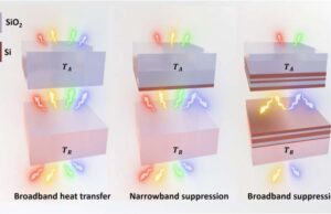 Nonmetallic Metasurfaces Cut Radiant Heat Transfer by More Than 80%