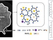 Glass-Ceramic Breakthrough Strengthens Long-Term Nuclear Waste Storage