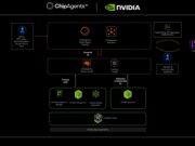 AI-Native Chip Design Connects Physics, Tools, and Agents