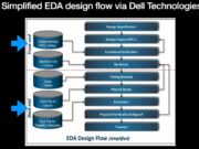 AI Moves Deeper Into Chip Design Without Replacing EDA Tools