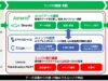 Spingence, Asteria and Edgino Team Up on Edge AI Integration