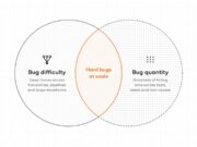 Autonomous AI Takes On Semiconductor Regression Triage