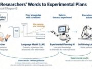 Conversational AI Brings Scientist Expertise Into Self-Driving Labs